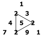 triangle-example