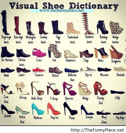 Visual shoes dictionary