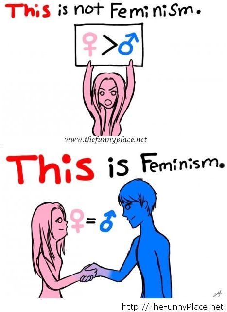 What feminism is