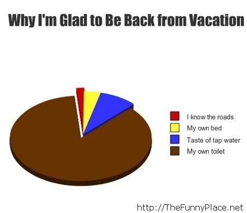 Why I am glad to be back from vacantion